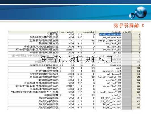 多重背景数据块的应用