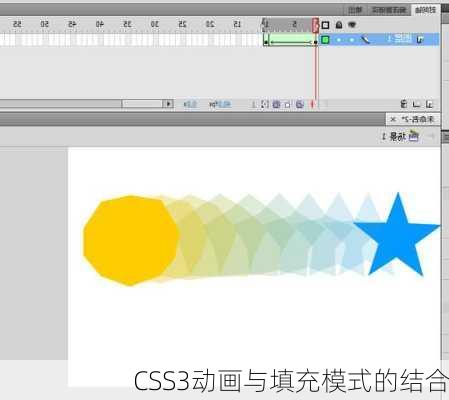 CSS3动画与填充模式的结合