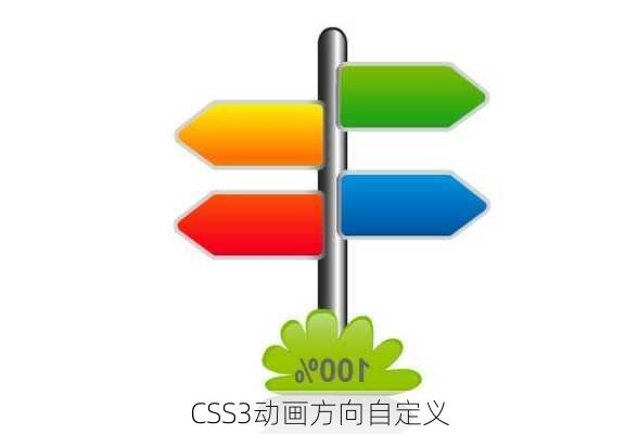 CSS3动画方向自定义