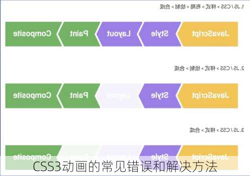 CSS3动画的常见错误和解决方法