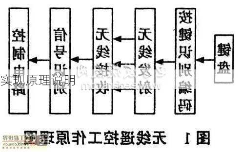 实现原理说明