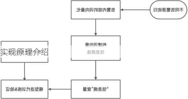 实现原理介绍