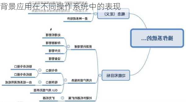 背景应用在不同操作系统中的表现