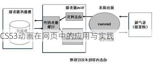 CSS3动画在网页中的应用与实践