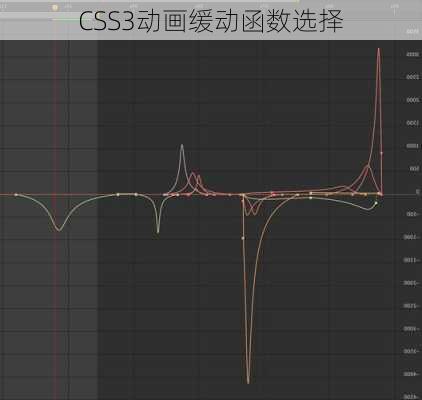 CSS3动画缓动函数选择