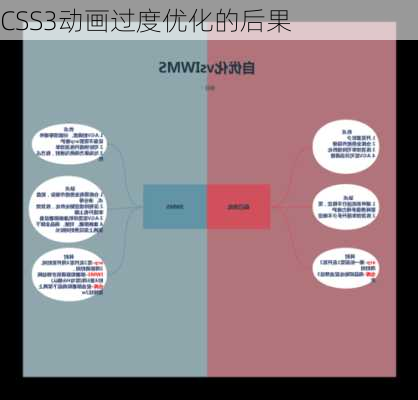 CSS3动画过度优化的后果