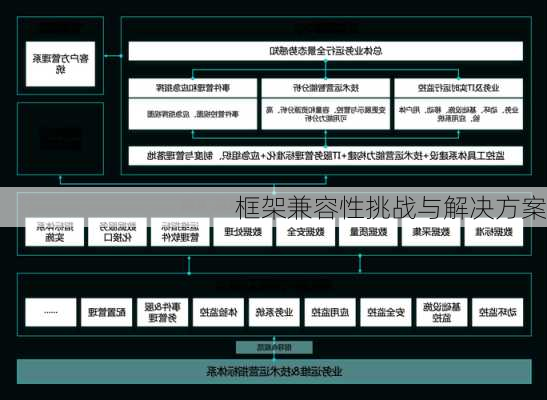 框架兼容性挑战与解决方案