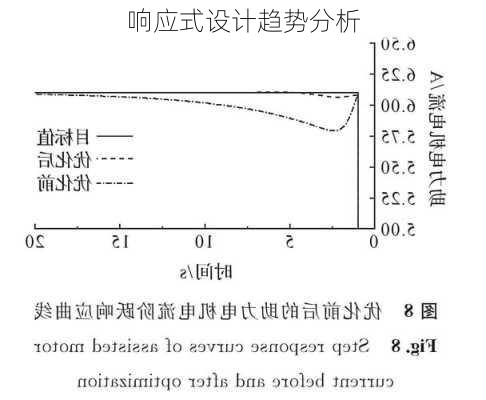 响应式设计趋势分析