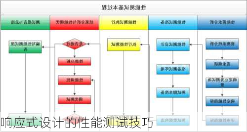 响应式设计的性能测试技巧