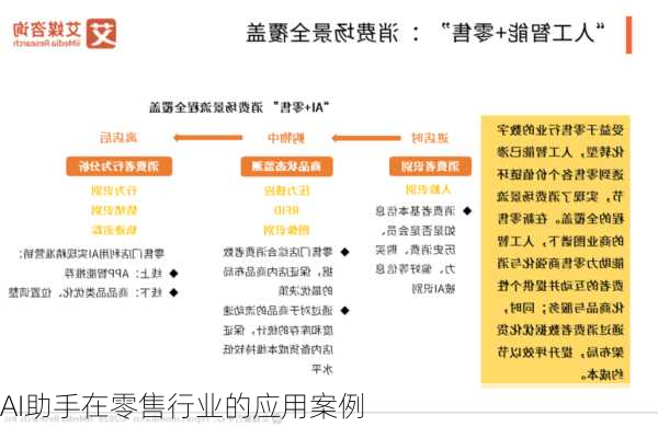 AI助手在零售行业的应用案例