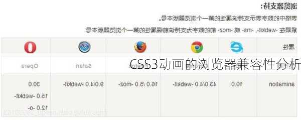 CSS3动画的浏览器兼容性分析