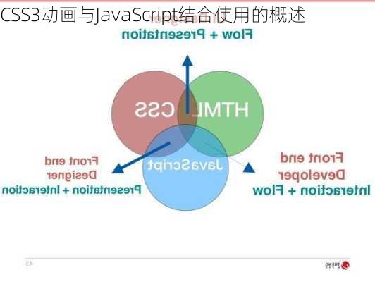 CSS3动画与JavaScript结合使用的概述