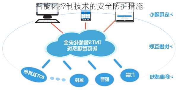 智能化控制技术的安全防护措施