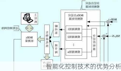 智能化控制技术的优势分析