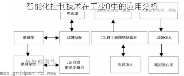 智能化控制技术在工业0中的应用分析