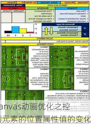 Canvas动画优化之控制元素的位置属性值的变化