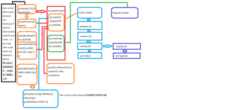 requestAnimationFrame API优化实践