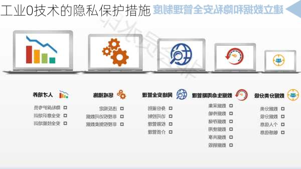 工业0技术的隐私保护措施