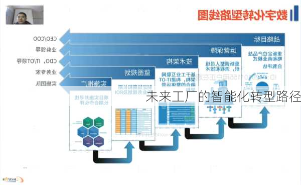 未来工厂的智能化转型路径