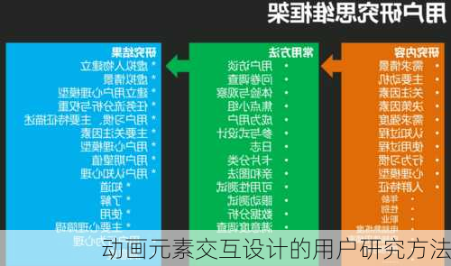 动画元素交互设计的用户研究方法