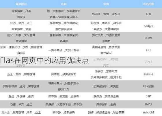 Flas在网页中的应用优缺点