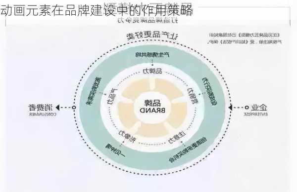 动画元素在品牌建设中的作用策略