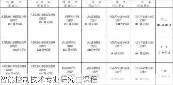 智能控制技术专业研究生课程