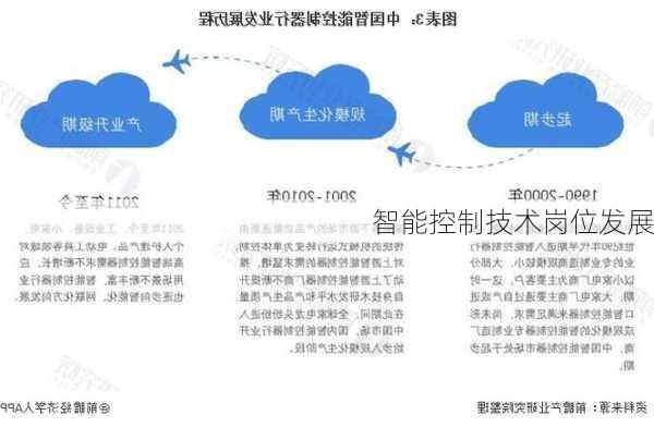 智能控制技术岗位发展