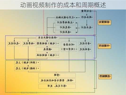 动画视频制作的成本和周期概述