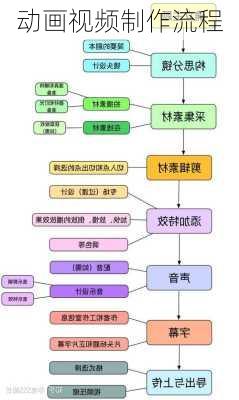 动画视频制作流程