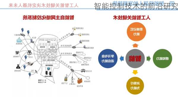 智能控制技术的前沿研究