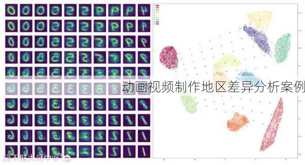 动画视频制作地区差异分析案例