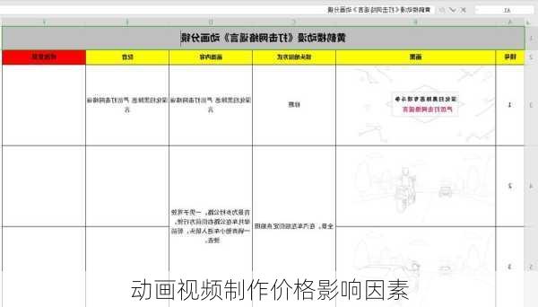 动画视频制作价格影响因素