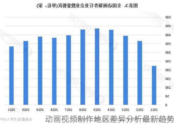 动画视频制作地区差异分析最新趋势