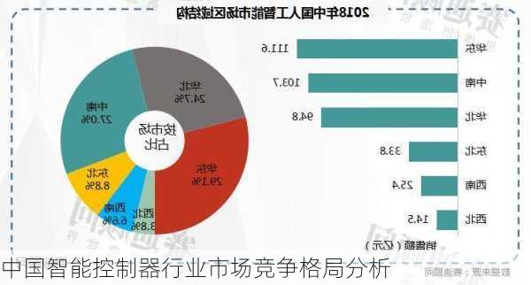 中国智能控制器行业市场竞争格局分析