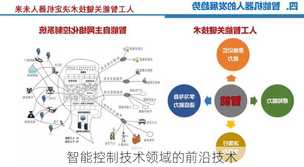 智能控制技术领域的前沿技术