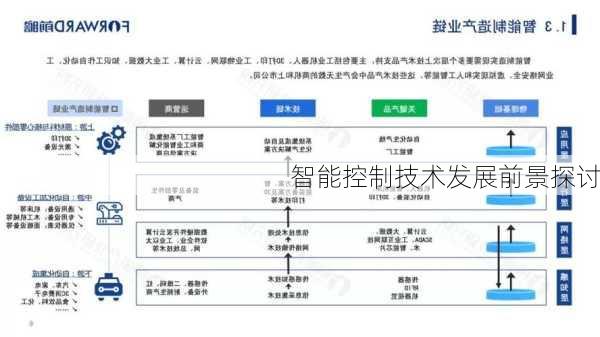 智能控制技术发展前景探讨