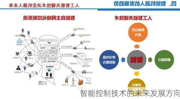 智能控制技术的未来发展方向