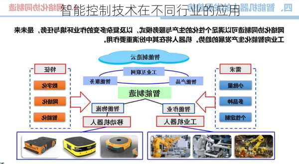 智能控制技术在不同行业的应用