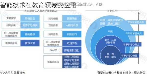 智能技术在教育领域的应用