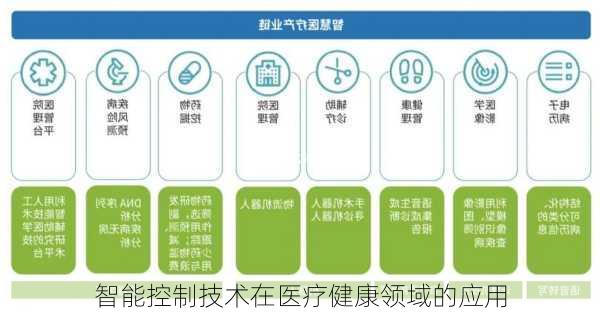 智能控制技术在医疗健康领域的应用