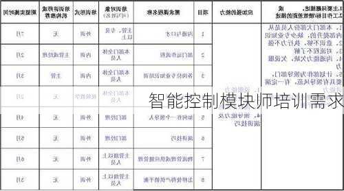 智能控制模块师培训需求