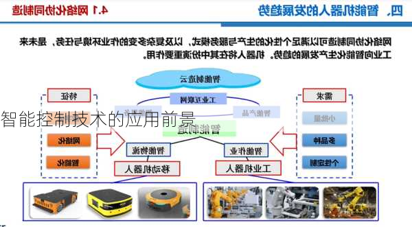 智能控制技术的应用前景