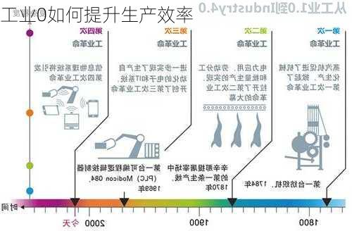 工业0如何提升生产效率