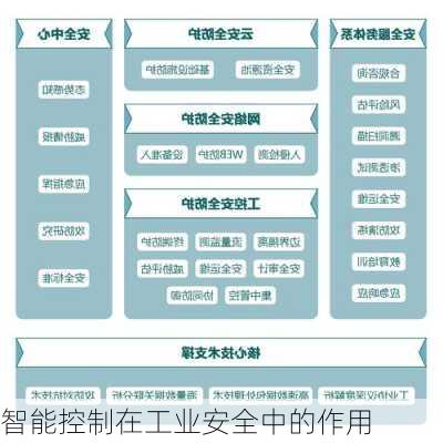 智能控制在工业安全中的作用