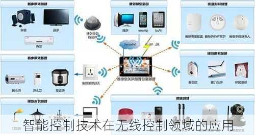 智能控制技术在无线控制领域的应用