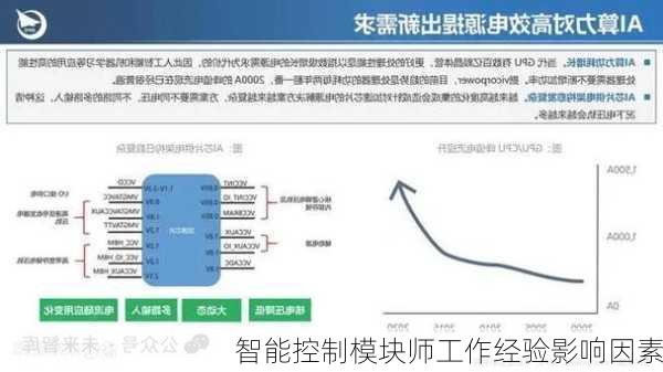 智能控制模块师工作经验影响因素