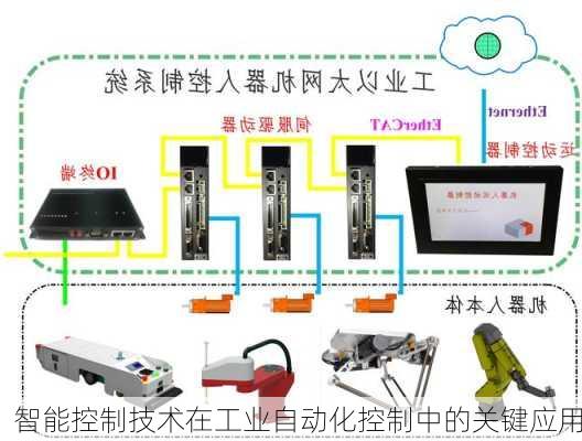 智能控制技术在工业自动化控制中的关键应用