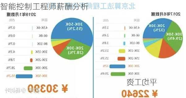 智能控制工程师薪酬分析