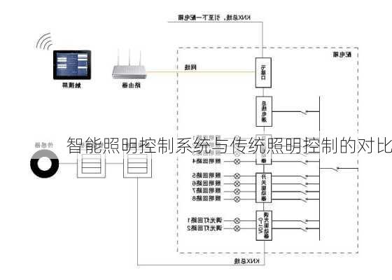 智能照明控制系统与传统照明控制的对比